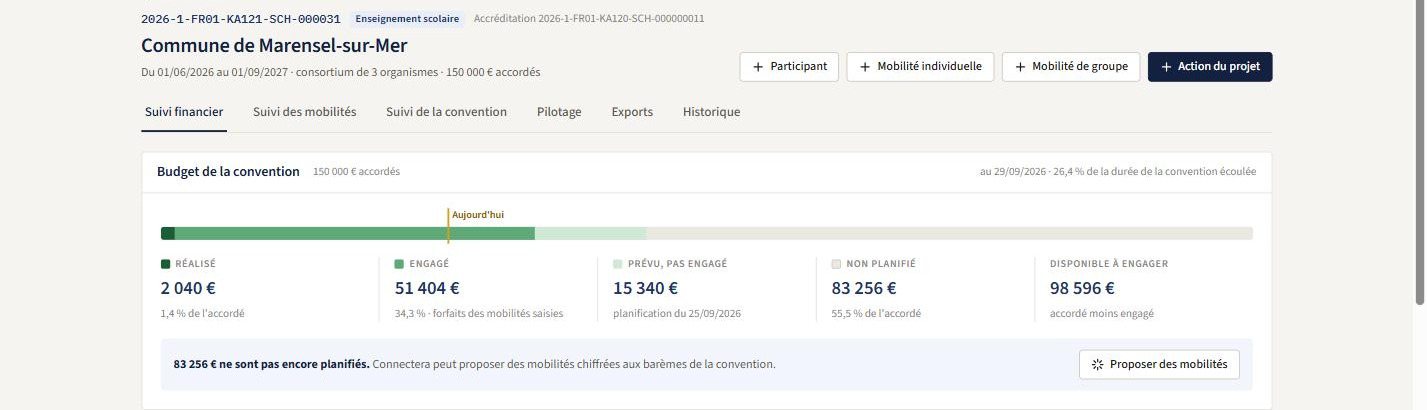 Suivi financier d'une convention : forfait réalisé, engagé, prévu et disponible